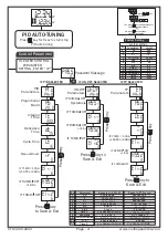 Предварительный просмотр 3 страницы MULTISPAN UTC-1202 Operating Manual