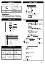 Preview for 3 page of MULTISPAN UTC-121P Manual