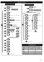 Preview for 3 page of MULTISPAN UTC-214 Manual