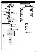 Предварительный просмотр 5 страницы MULTISPAN UTC-2200G Quick Start Manual