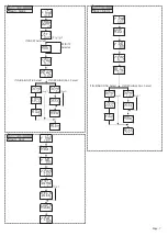 Предварительный просмотр 7 страницы MULTISPAN UTC-2200G Quick Start Manual