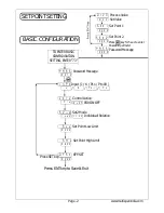 Preview for 2 page of MULTISPAN UTC-222 Operating Manual