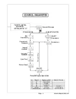 Preview for 3 page of MULTISPAN UTC-222 Operating Manual