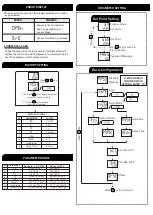 Preview for 3 page of MULTISPAN UTC-321P Quick Start Manual