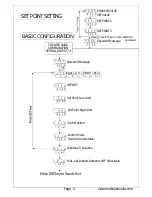 Preview for 2 page of MULTISPAN UTC-4201A Operating Manual