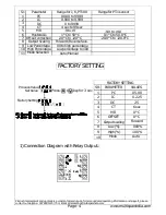 Preview for 4 page of MULTISPAN UTC-4201A Operating Manual