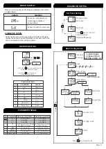 Предварительный просмотр 3 страницы MULTISPAN UTC-421G Quick Start Manual