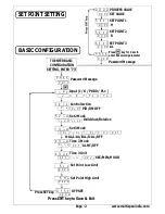 Предварительный просмотр 2 страницы MULTISPAN UTC-423 Operating Manual