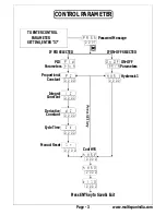 Предварительный просмотр 3 страницы MULTISPAN UTC-423 Operating Manual