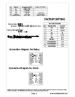 Предварительный просмотр 4 страницы MULTISPAN UTC-423 Operating Manual