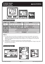 Preview for 1 page of MULTISPAN UTR-1044 Operating Manual