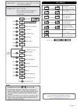 Preview for 4 page of MULTISPAN VPR 126 Manual