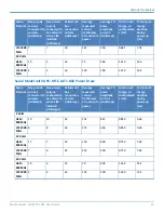 Preview for 15 page of Multitech 92506964LF User Manual