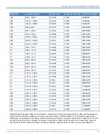 Preview for 25 page of Multitech 92507603LF User Manual