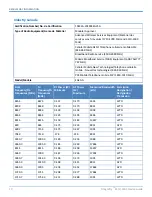 Предварительный просмотр 30 страницы Multitech 94558230LF Manual