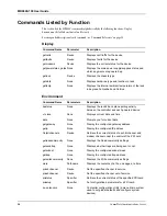 Preview for 32 page of Multitech CommPlete MR9600-100 User Manual