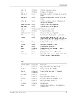 Preview for 33 page of Multitech CommPlete MR9600-100 User Manual