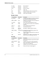 Preview for 34 page of Multitech CommPlete MR9600-100 User Manual