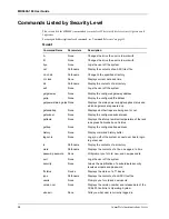 Preview for 36 page of Multitech CommPlete MR9600-100 User Manual