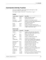 Preview for 31 page of Multitech CommPlete MR9600 User Manual