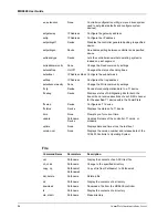 Preview for 32 page of Multitech CommPlete MR9600 User Manual