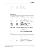 Preview for 33 page of Multitech CommPlete MR9600 User Manual