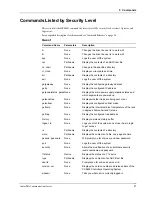 Preview for 35 page of Multitech CommPlete MR9600 User Manual