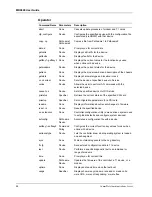 Preview for 36 page of Multitech CommPlete MR9600 User Manual