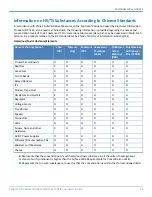 Preview for 23 page of Multitech Conduit IP67 200 Series Hardware Manual