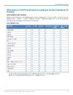 Preview for 27 page of Multitech Conduit MTCDT-L4E1 Hardware Manual