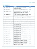 Preview for 7 page of Multitech Conduit MTCDT Series Hardware Manual