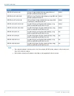 Preview for 8 page of Multitech Conduit MTCDT Series Hardware Manual