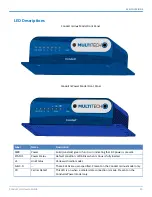 Preview for 13 page of Multitech Conduit MTCDT Series Hardware Manual