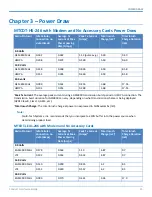 Preview for 15 page of Multitech Conduit MTCDT Series Hardware Manual