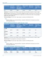 Preview for 16 page of Multitech Conduit MTCDT Series Hardware Manual