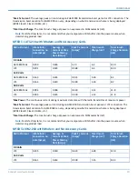 Preview for 19 page of Multitech Conduit MTCDT Series Hardware Manual