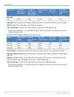 Preview for 20 page of Multitech Conduit MTCDT Series Hardware Manual