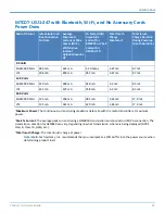 Preview for 21 page of Multitech Conduit MTCDT Series Hardware Manual