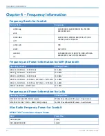 Preview for 22 page of Multitech Conduit MTCDT Series Hardware Manual