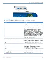 Preview for 25 page of Multitech Conduit MTCDT Series Hardware Manual