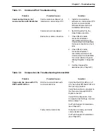 Preview for 91 page of Multitech DataTalker DT101 Owner'S Manual