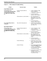 Preview for 96 page of Multitech DataTalker DT101 Owner'S Manual