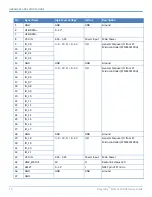 Preview for 10 page of Multitech Dragonfly MTQ-LSP3-B03 Device Manual