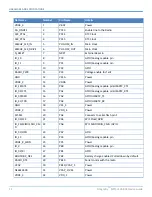 Preview for 12 page of Multitech Dragonfly MTQ-LSP3-B03 Device Manual