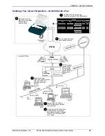 Preview for 15 page of Multitech FaxFinder FF100 Administrator User Manual