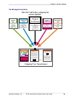 Preview for 18 page of Multitech FaxFinder FF100 Administrator User Manual