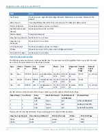 Preview for 36 page of Multitech FaxFinder FF240 Administrator'S Manual