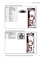 Preview for 22 page of Multitech IAC-F696 User Manual