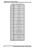 Preview for 82 page of Multitech IPC-623C User Manual