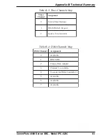 Preview for 83 page of Multitech IPC-623C User Manual